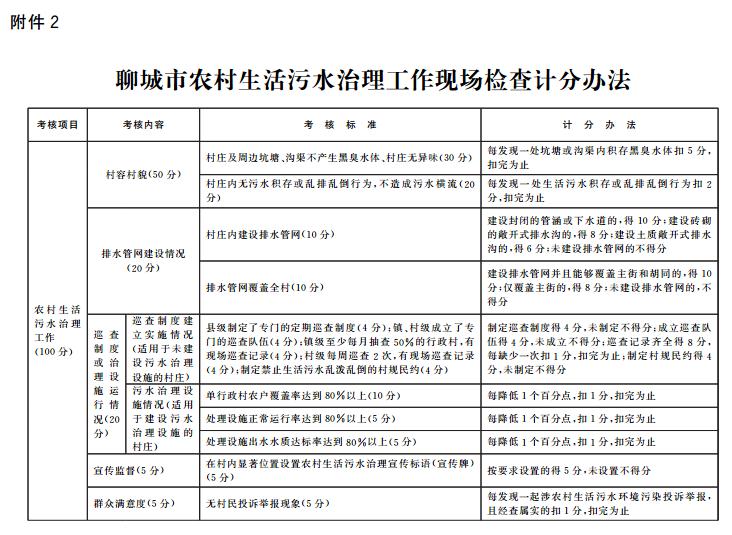 聊城市2020年度农村生活污水治理工作方案