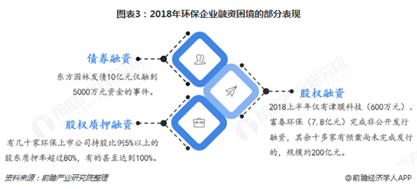 2018年环保设备行业市场现状与发展前景分析 行业拐点或将来临【组图】