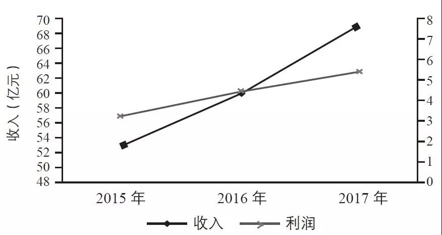 2017年水污染治理行业——中小规模企业发展情况