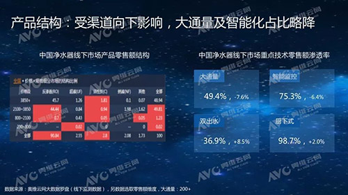 净水器线下市场持续高位增长 节水节能绿色技术创新成趋势