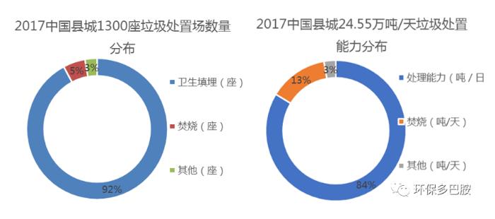 120示范城能撕开1500+县域环保的口子么