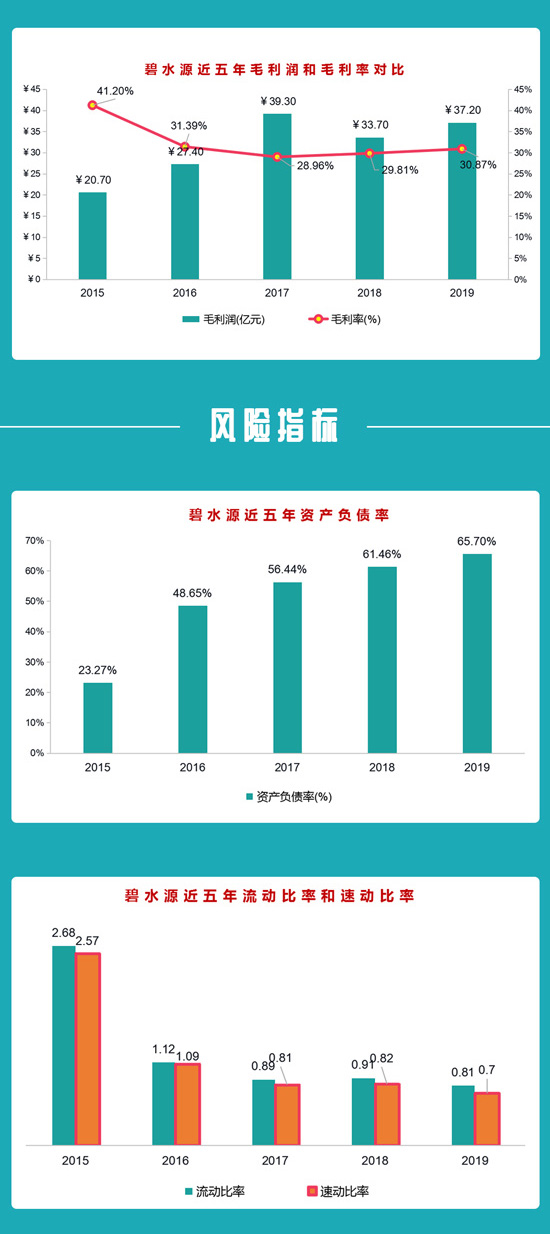 图解分析｜碧水源2019年营收123亿元 业绩得到较大恢复与提高