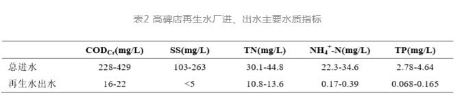 北排案例：再生水厂协同消毒的实战经验！