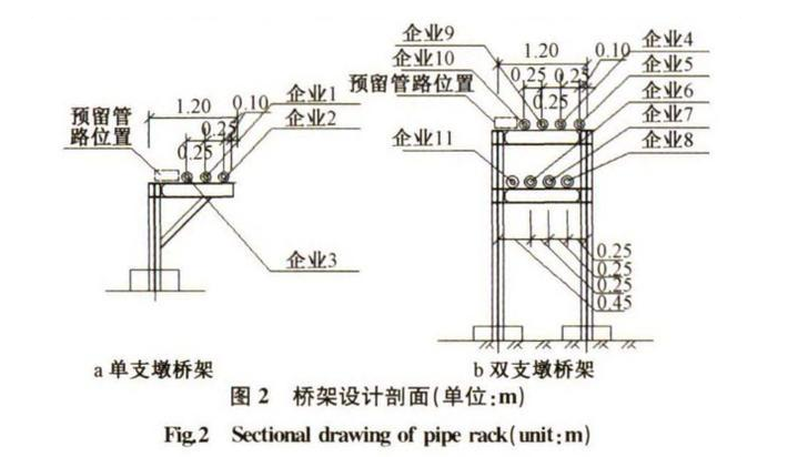 化工园区 “ 一企一管 ” 废水收集与监测系统设计