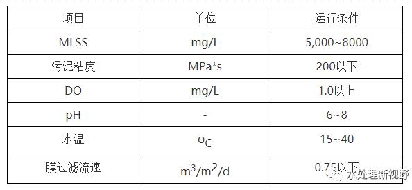 浸没式MBR膜组件的运行管理