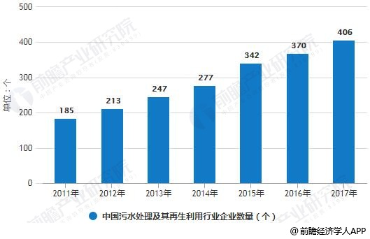 污水处理行业万亿市场规模 两大措施解决污水排放超标问题