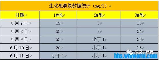 案例｜AAO系统毒性冲击后恢复与思考！