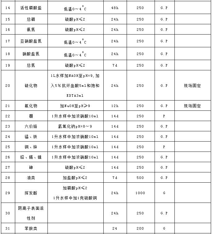 污水处理水样采集指导手册｜通用版