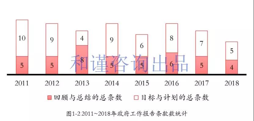 八年政策大数据 揭示环保施政心态给你看!