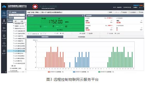 面向反渗水处理系统的节能建设