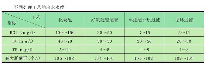 从美国100多年的农村分散污水治理实践中 我们能学到哪些干货？