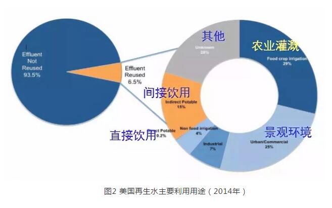 胡洪营：再生水可成为城市第二水源 潜力巨大