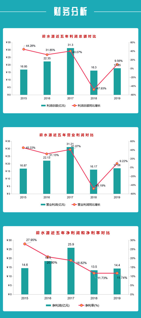 图解分析｜碧水源2019年营收123亿元 业绩得到较大恢复与提高