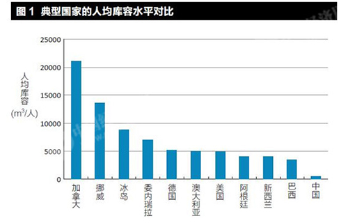 解决水资源短缺的制约是生态文明建设和维护国家安全的当务之急