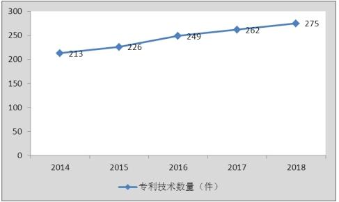 2020污泥处理处置市场现状及未来投资前景分析