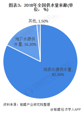 2020年水质监测行业市场规模和发展前景分析 水质监测迎来政策春风