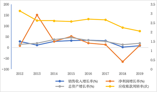 环保产业投融资现状分析及纾困建议