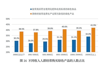 《公民生态环境行为调查报告（2020年）》发布