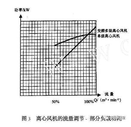 经验！如何选择污水处理鼓风机类型？！