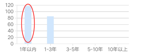 1800亿“海淀最大城投”被曝非标逾期 5亿股被冻结为哪般？