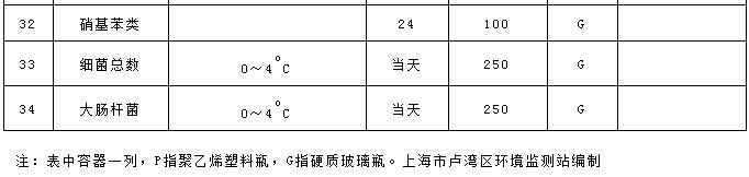 污水处理水样采集指导手册｜通用版