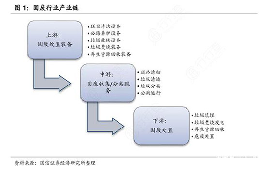 固废新规来了！强化“洋垃圾”高压态势 明确零进口规定