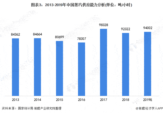 2020年中国城市供热行业发展现状与趋势分析 环保、节能为行业发展的方向