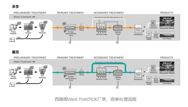 中国城市合流制溢流控制的系统衔接关系剖析