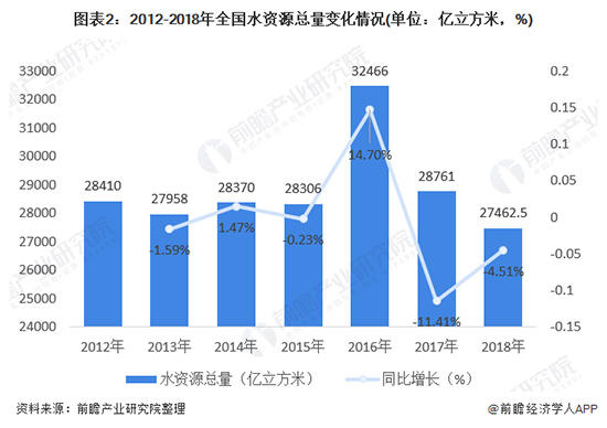 2020年水质监测行业市场规模和发展前景分析 水质监测迎来政策春风