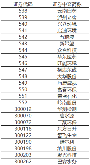不差钱！长江大保护又一融资渠道开启 北控首创碧水源等或将受益