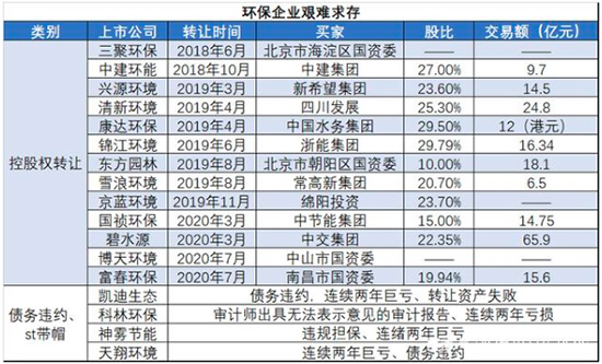 是什么重创环保上市企业？