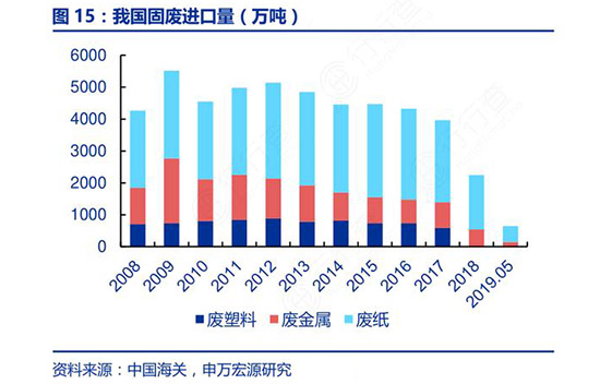 固废新规来了！强化“洋垃圾”高压态势 明确零进口规定