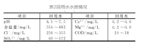 火电厂全厂末端废水分盐处理工程实例