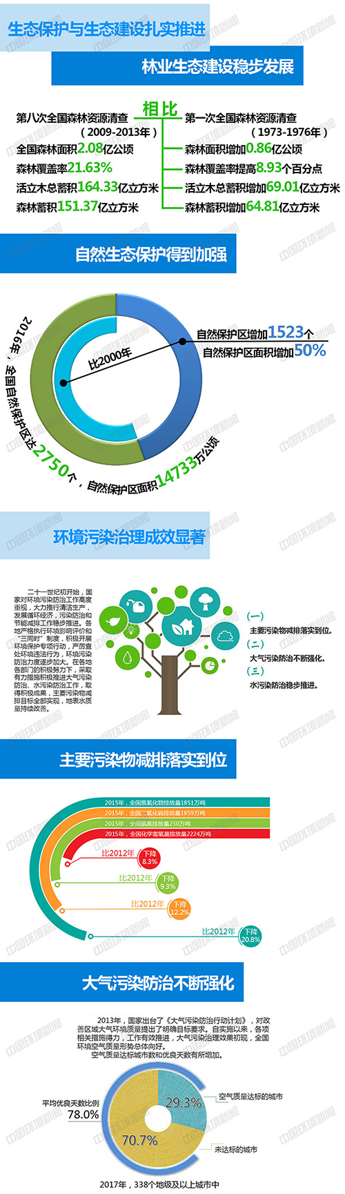 盘点：改革开放40周年 生态环境保护铭记了哪些人哪些事？