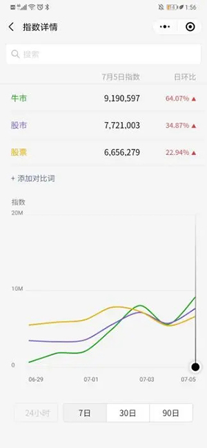 “牛市”刷屏！A股200余股涨停 环保股春天来了？