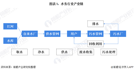 2020年我国供水行业市场现状与发展趋势分析 农村供水市场空间巨大