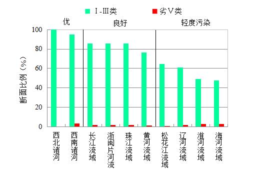 生态环境部发布上半年全国地表水和环境空气质量状况