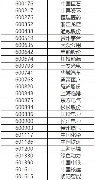 不差钱！长江大保护又一融资渠道开启 北控首创碧水源等或将受益