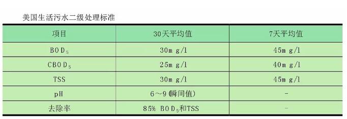 从美国100多年的农村分散污水治理实践中 我们能学到哪些干货？