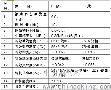 浅析：燃煤电厂脱硫烟气余热闪蒸自结晶废水零排放技术