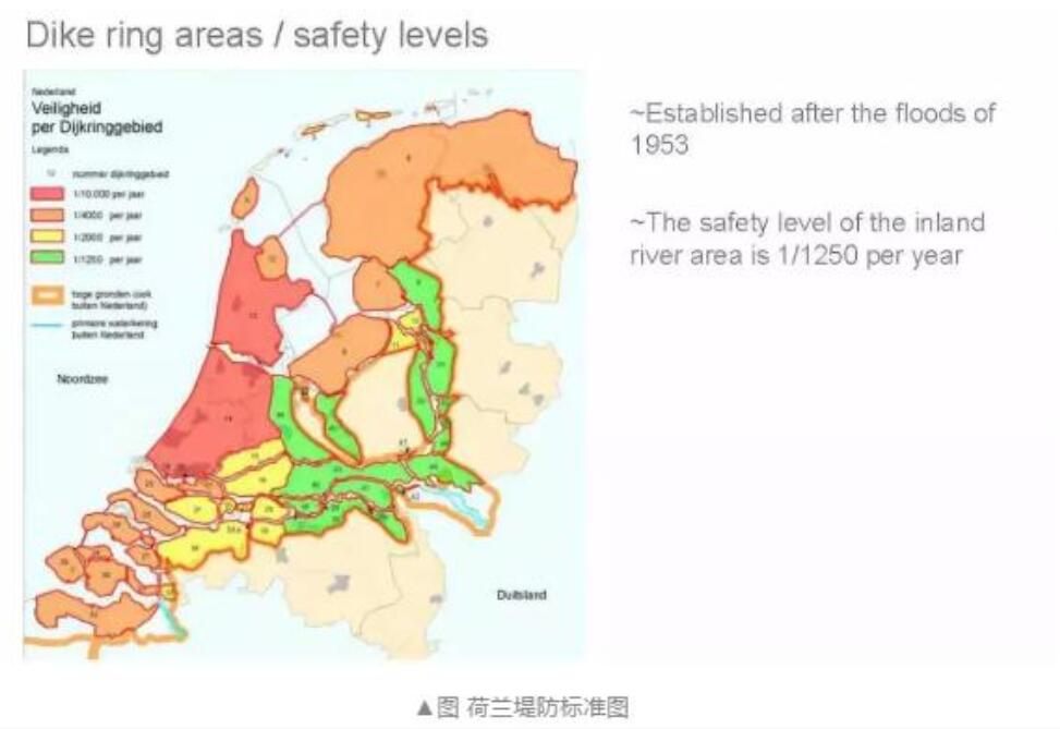 荷兰水故事：水治理战略历程