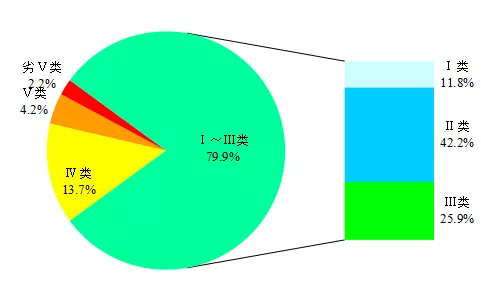 生态环境部公布2月和1-2月全国地表水、环境空气质量状况