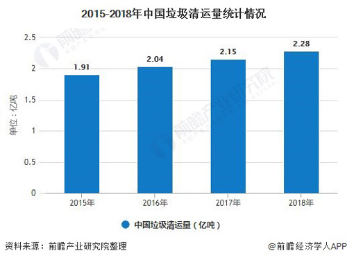 2020年中国环卫行业市场现状及发展趋势分析 垃圾分类推广带来新发展机遇
