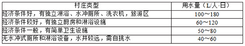 何强：三峡库区村镇污水收集处理现状与思考