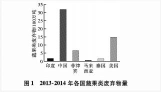 探索电镀污水的资源化净化处理方法 是时下和未来的热点