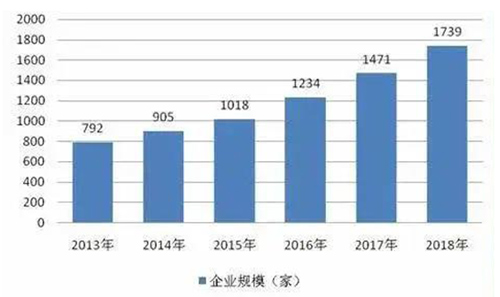纳滤膜市场规模分析 2020年纳滤膜行业发展前景趋势及现状分析