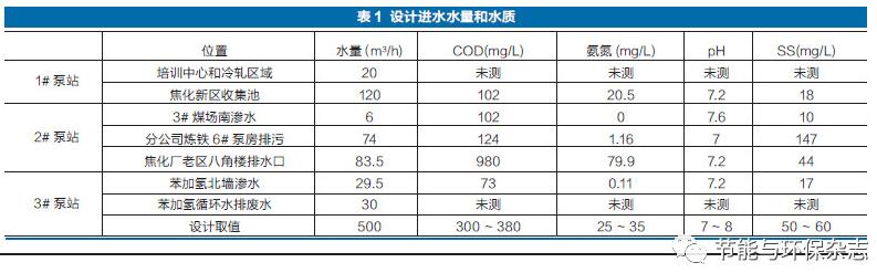 钢铁综合废水的处理应用研究