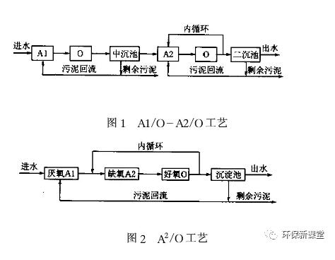 收藏！干扰同步脱氮除磷效率的5个因素及对策！