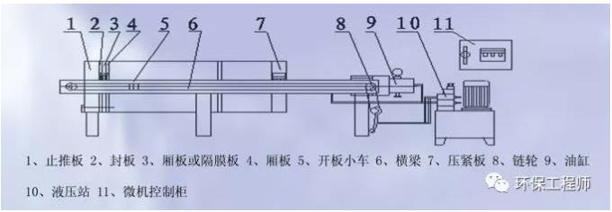 板框压泥机的异常故障分析与排除！