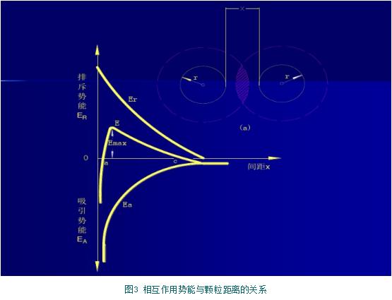 别再被混凝给搞“混”了 “凝”下心来 花5分钟让您“清净”！